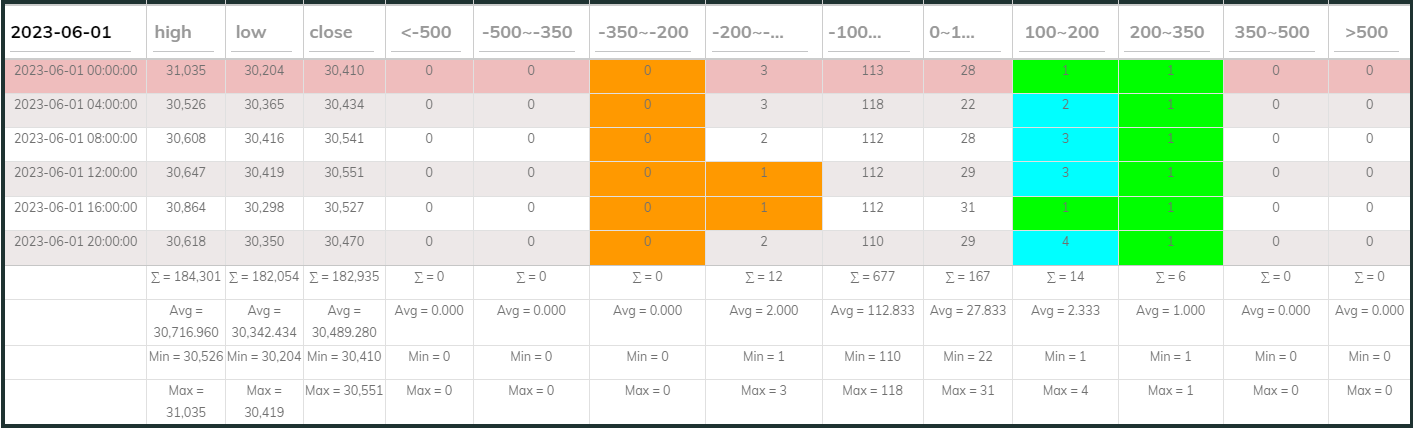 4hr USDT ESum Overview 2023-06-01