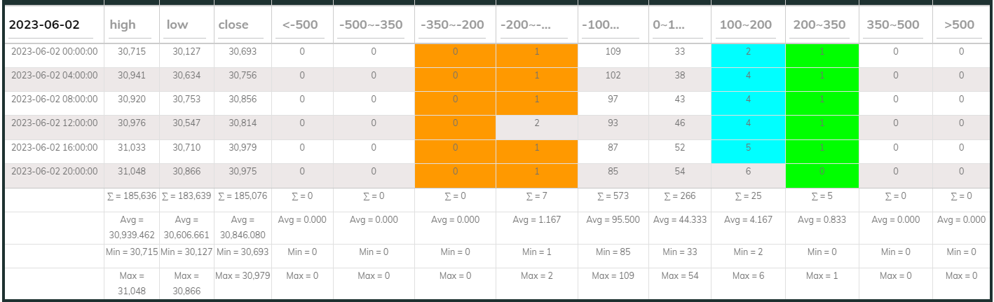 4hr USDT ESum Overview 2023-06-02