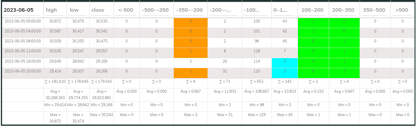 4hr USDT ESum Overview 2023-06-05