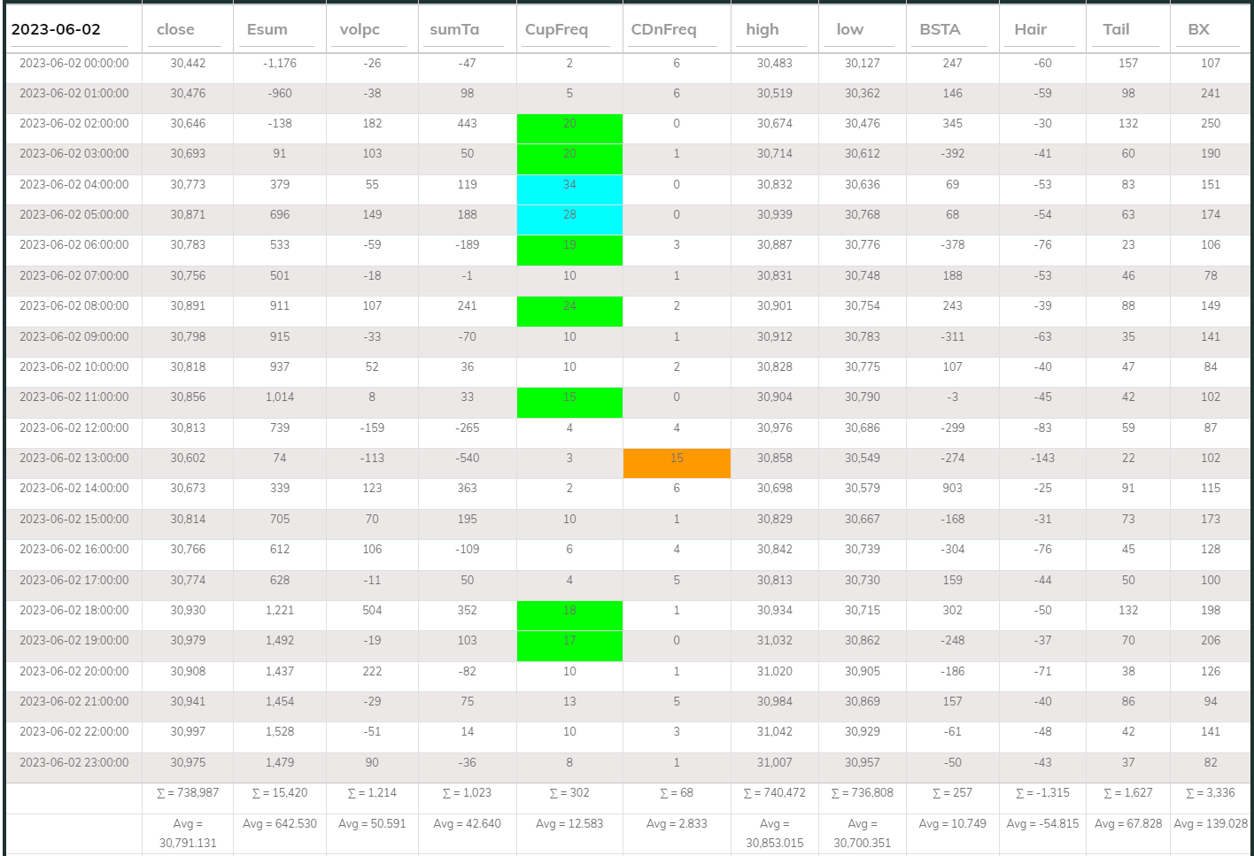 Dashboard USDT1h 230602