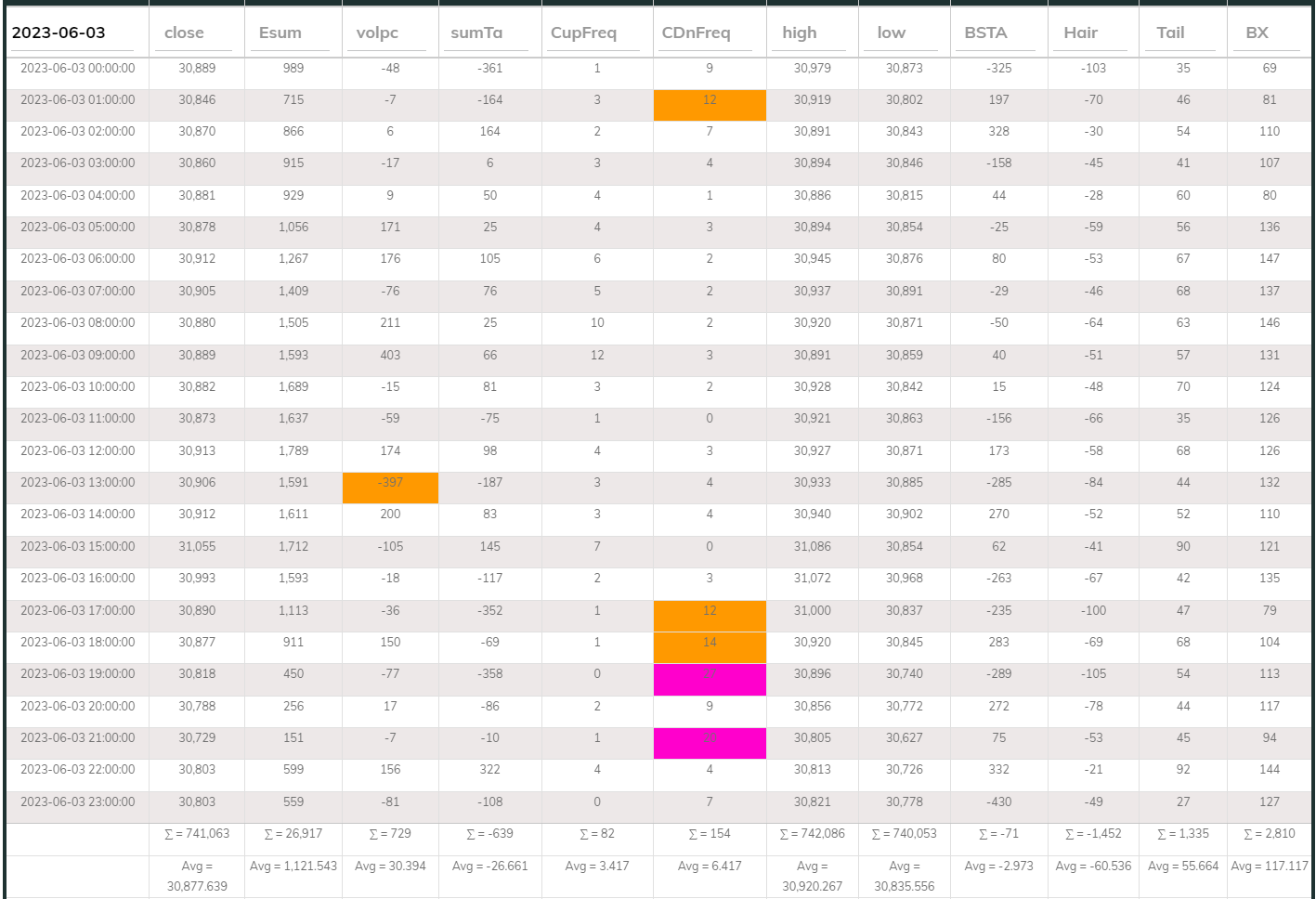 Dashboard USDT1h 230603