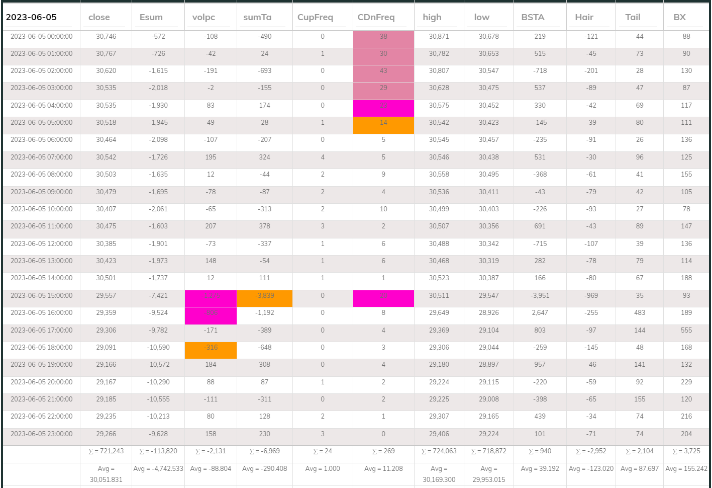 Dashboard USDT1h 230605