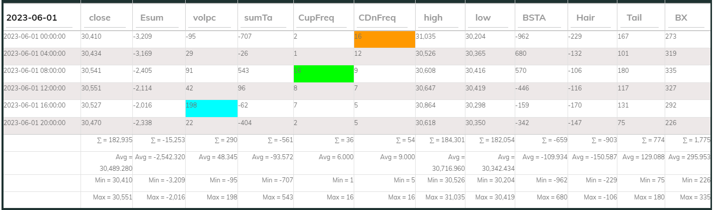 Dashboard USDT4h 230601
