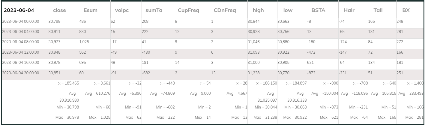 Dashboard USDT4h 230604