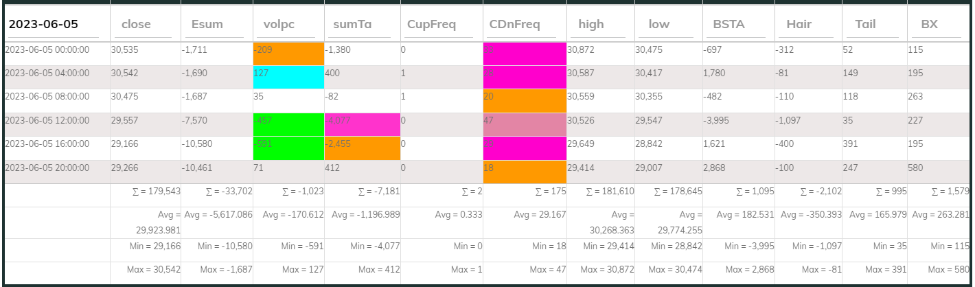 Dashboard USDT4h 230605