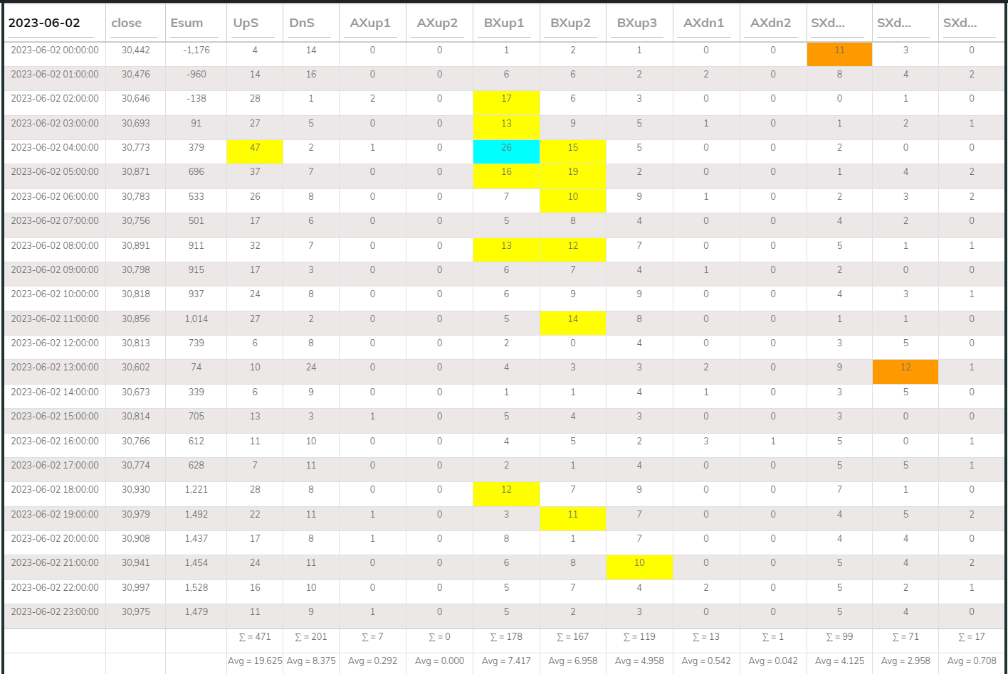 TA2 Counter 1h 2023-06-02
