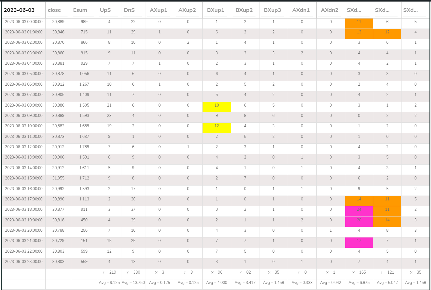 TA2 Counter 1h 2023-06-03
