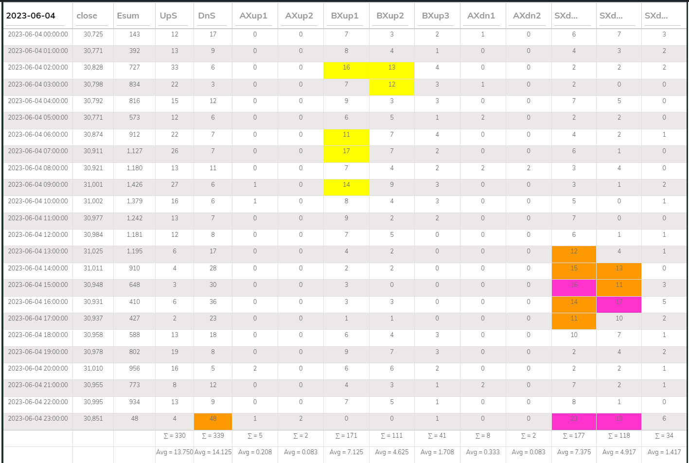 TA2 Counter 1h 2023-06-04