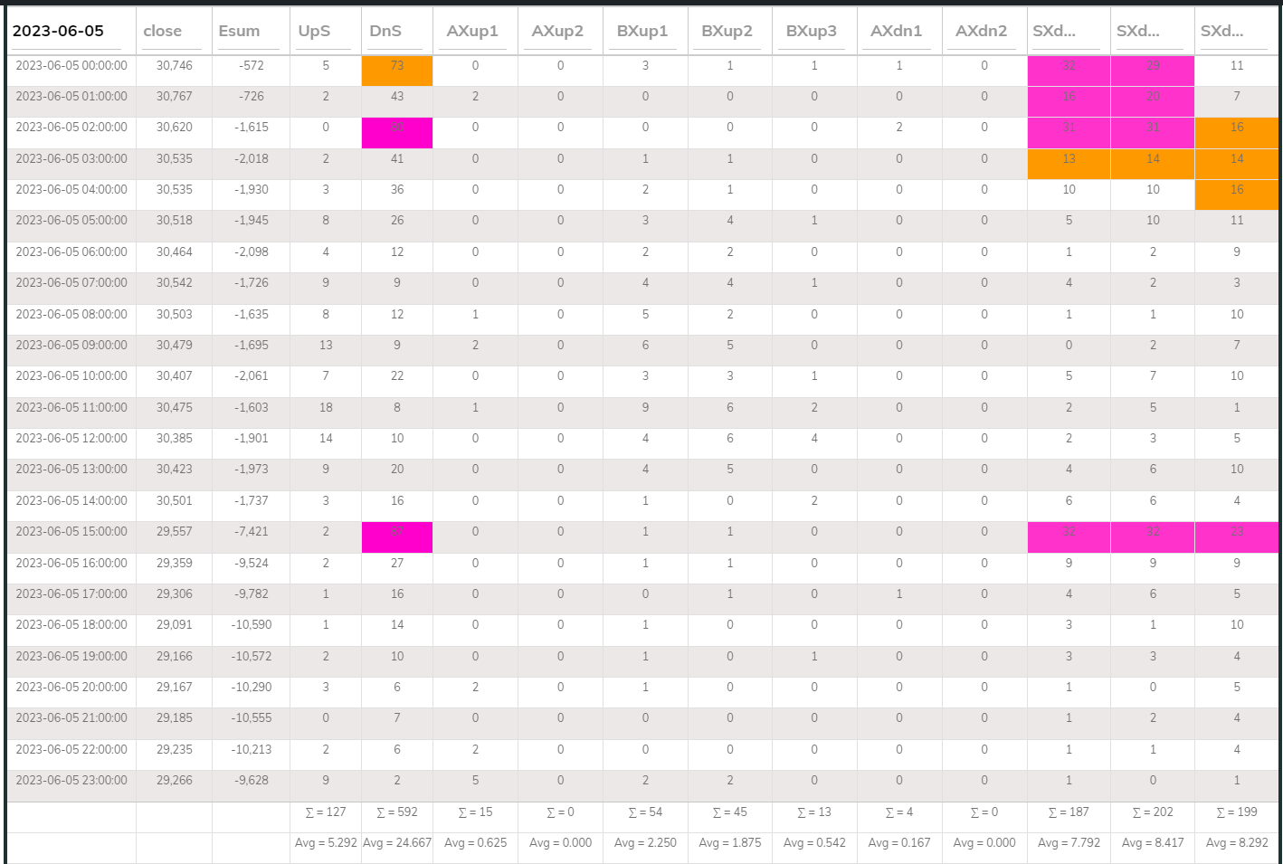 TA2 Counter 1h 2023-06-05