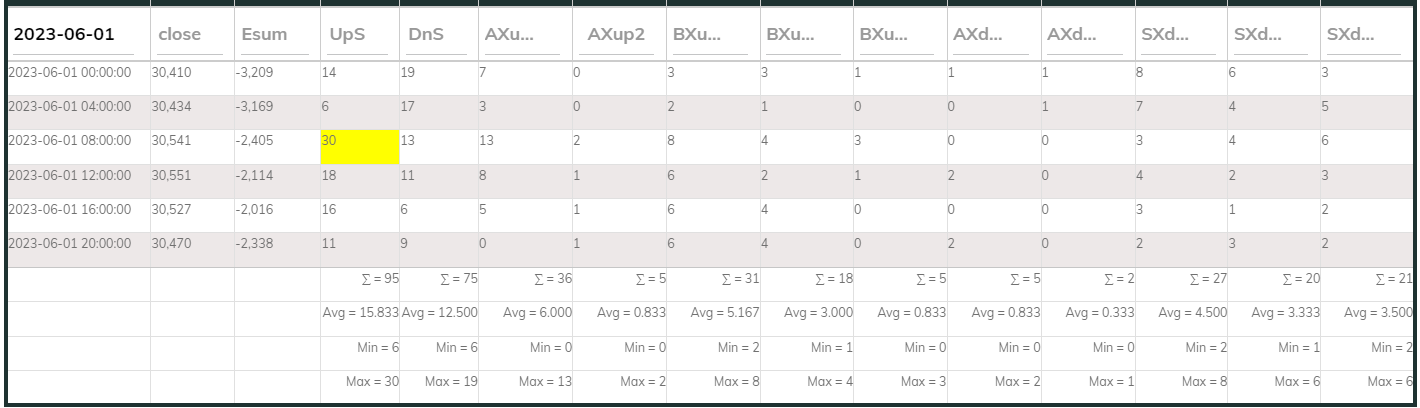 TA2 Counter 4h 2023-06-01