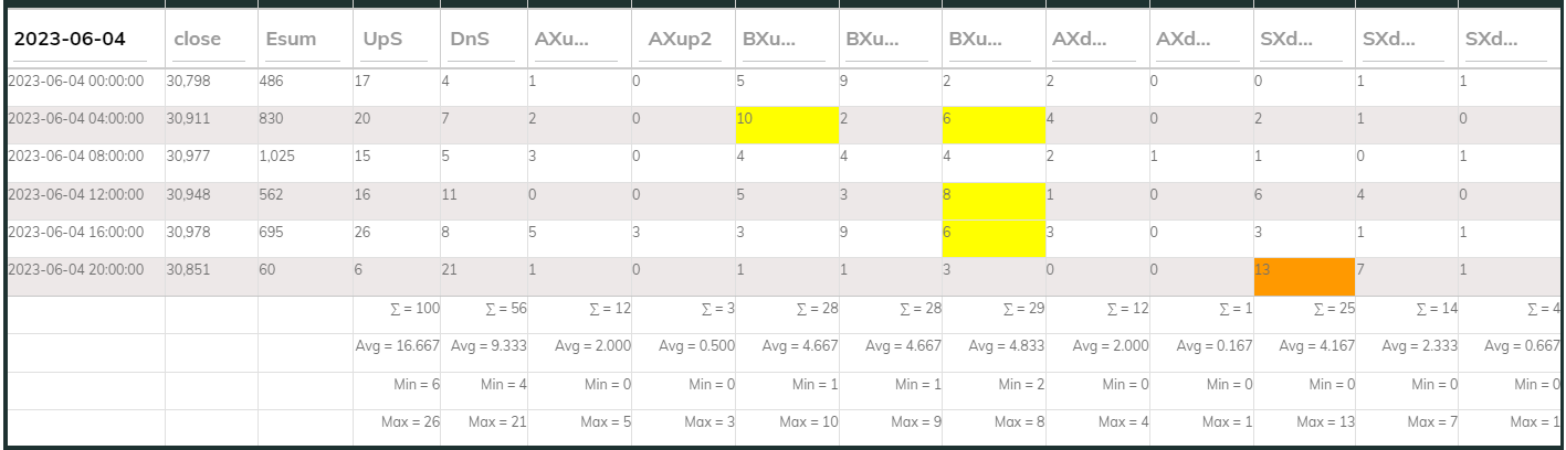 TA2 Counter 4h 2023-06-04